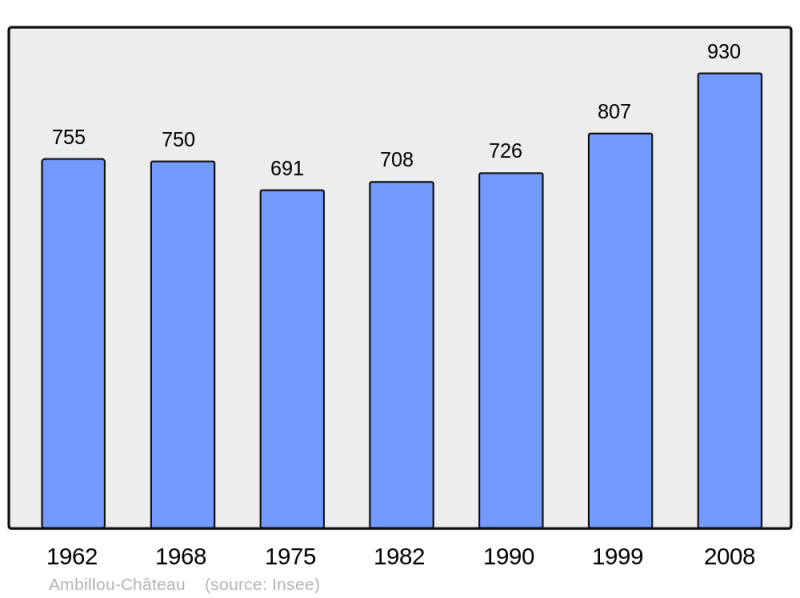 Soubor:Population - Municipality code 49003.png