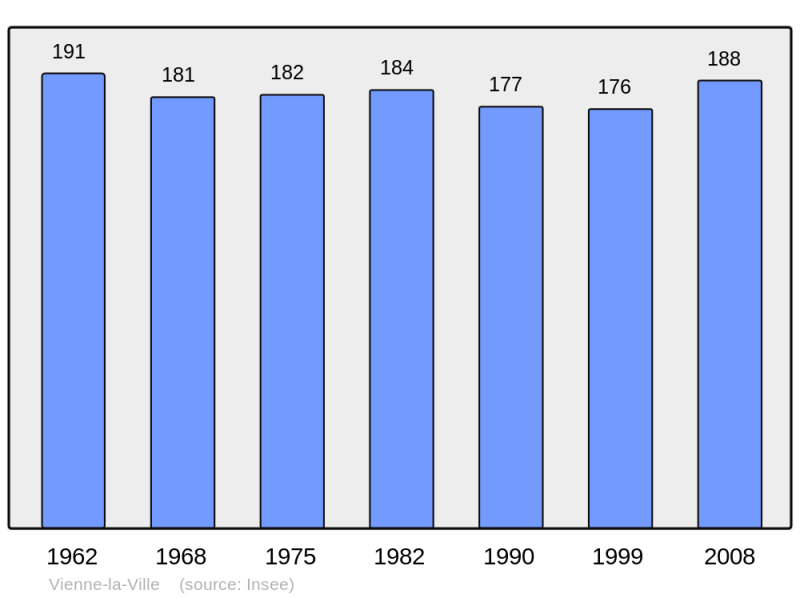 Soubor:Population - Municipality code 51620.png