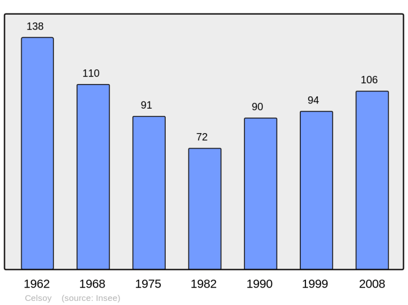 Soubor:Population - Municipality code 52090.png