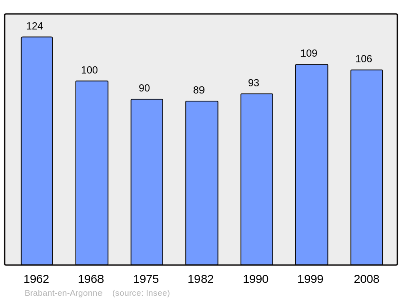 Soubor:Population - Municipality code 55068.png