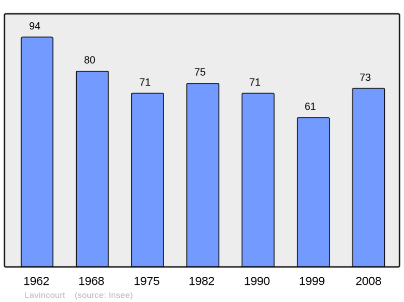 Soubor:Population - Municipality code 55284.png