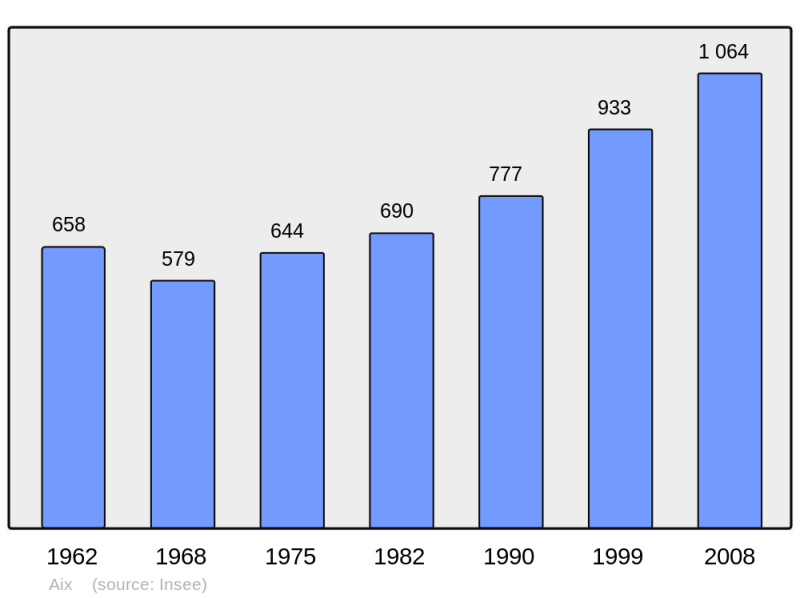 Soubor:Population - Municipality code 59004.png
