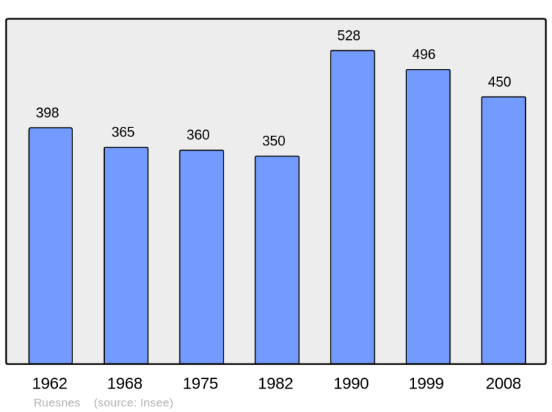 Soubor:Population - Municipality code 59518.png