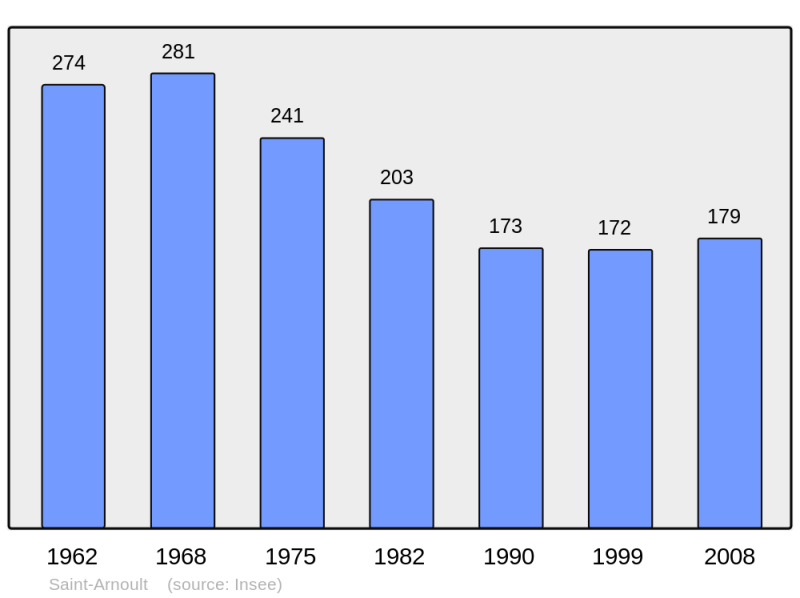 Soubor:Population - Municipality code 60566.png