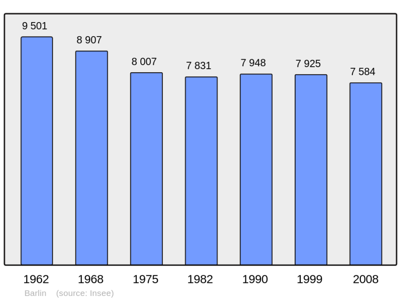 Soubor:Population - Municipality code 62083.png