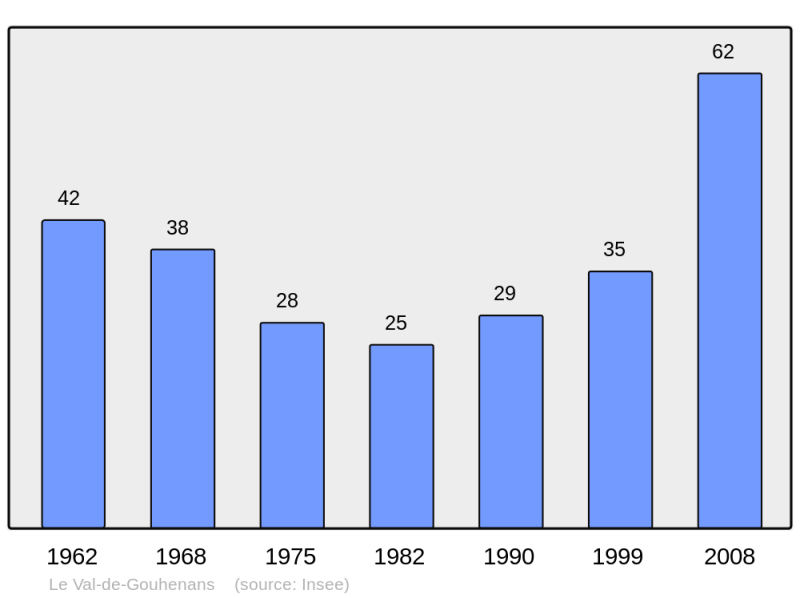 Soubor:Population - Municipality code 70515.png