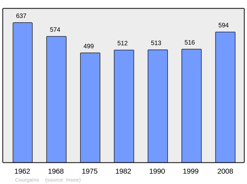 Soubor:Population - Municipality code 72104.png