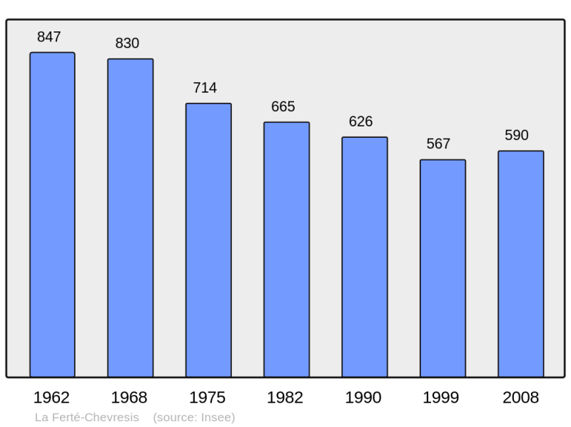 Soubor:Population - Municipality code 02306.png