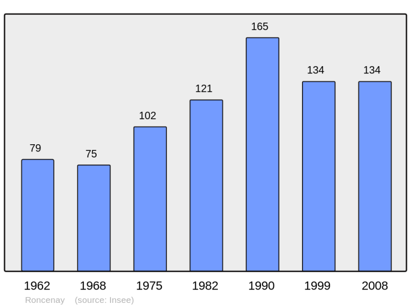 Soubor:Population - Municipality code 10324.png
