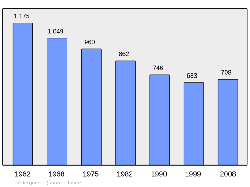 Soubor:Population - Municipality code 12127.png