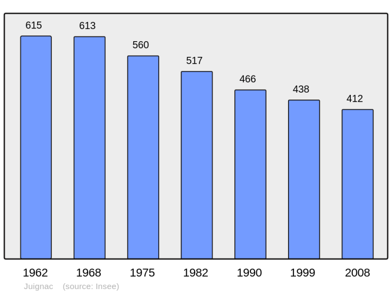 Soubor:Population - Municipality code 16170.png