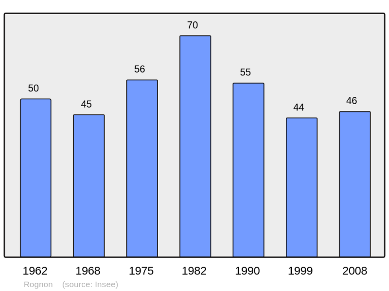Soubor:Population - Municipality code 25498.png