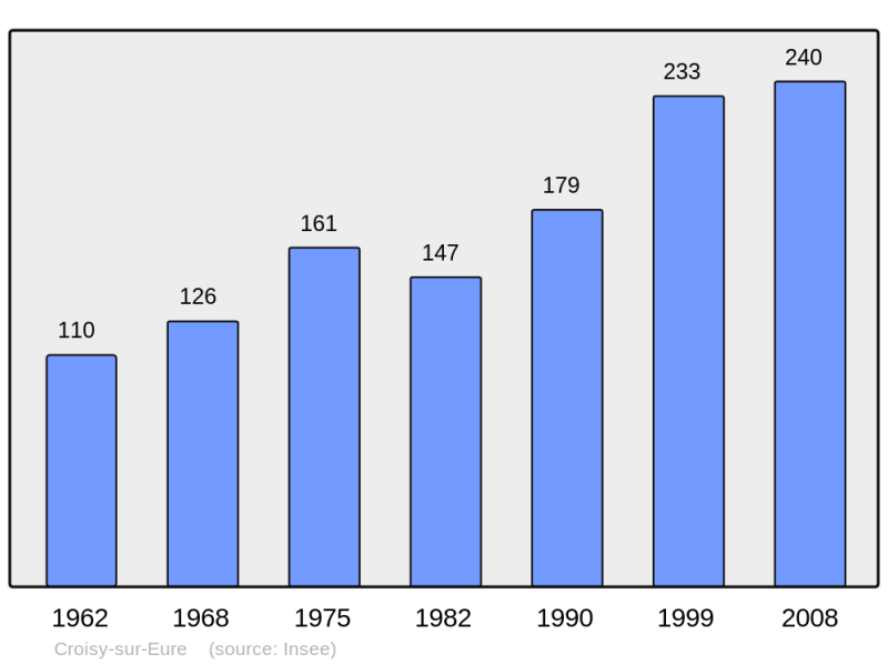 Soubor:Population - Municipality code 27190.png