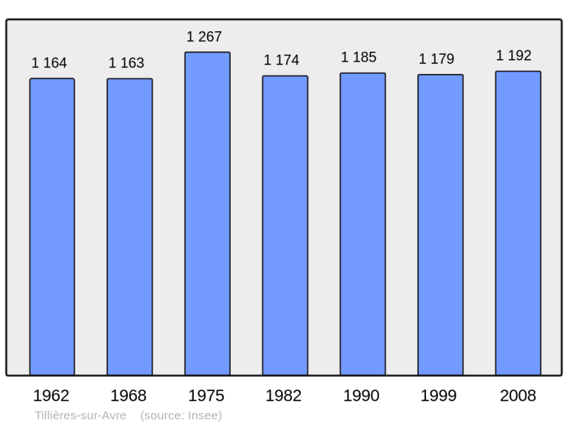 Soubor:Population - Municipality code 27643.png