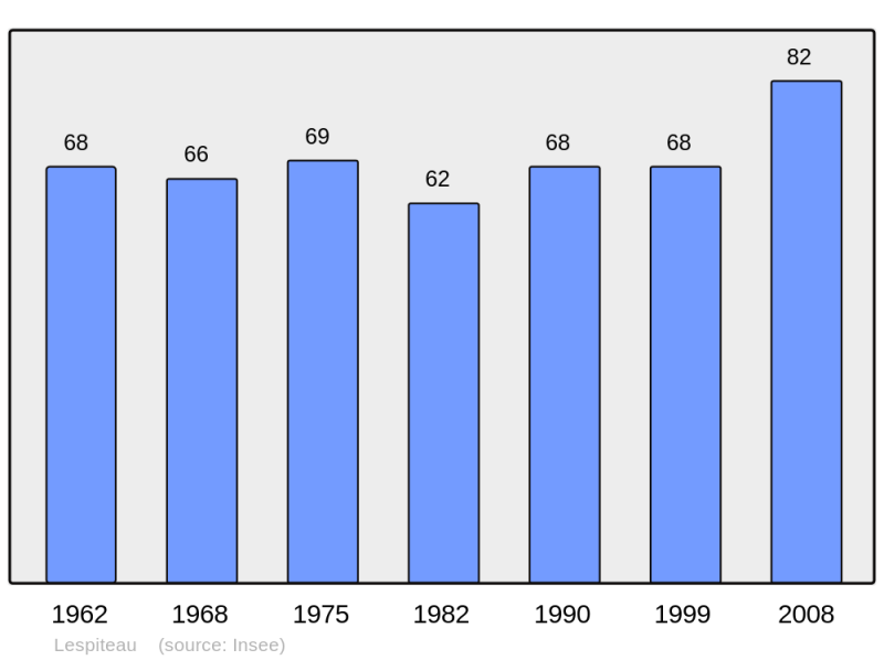 Soubor:Population - Municipality code 31294.png