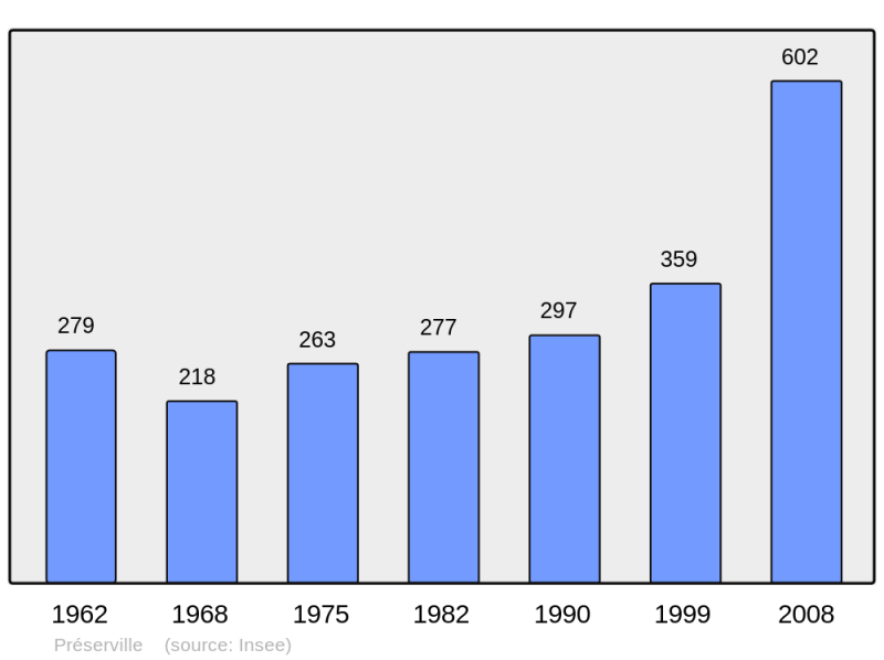 Soubor:Population - Municipality code 31439.png