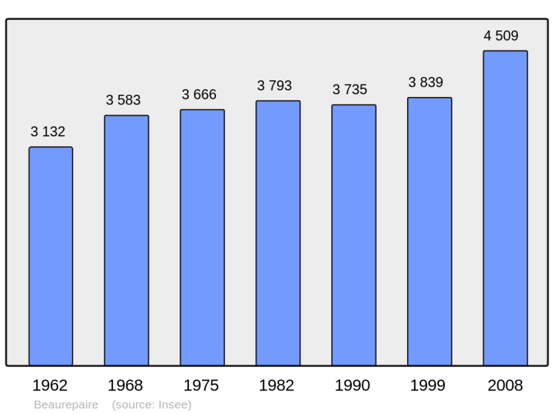 Soubor:Population - Municipality code 38034.png