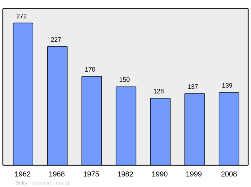 Soubor:Population - Municipality code 40033.png