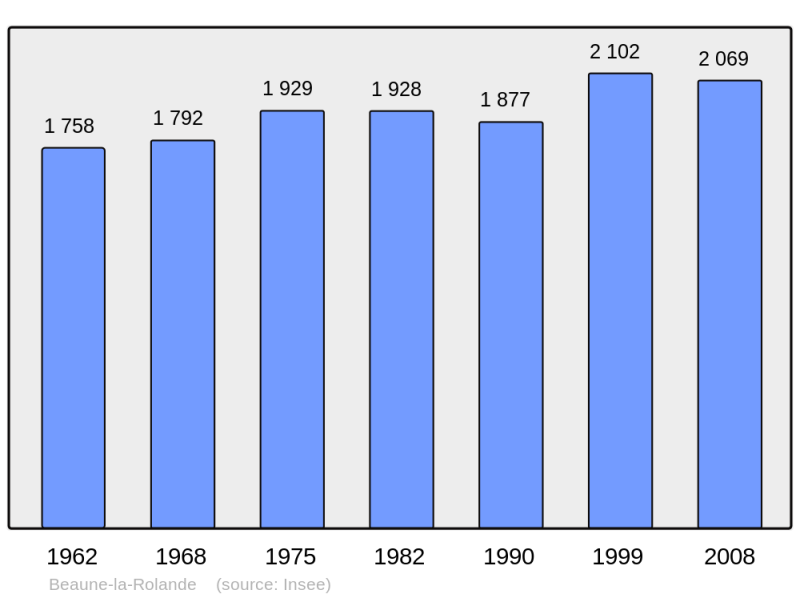 Soubor:Population - Municipality code 45030.png