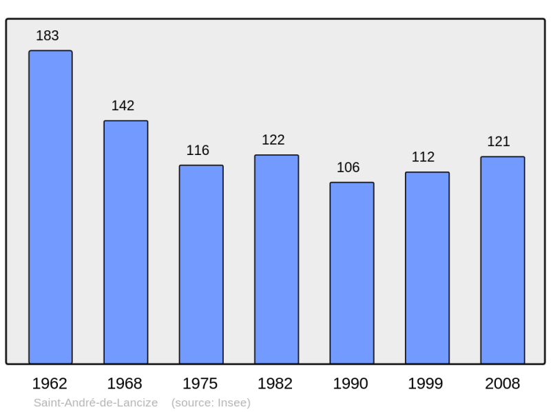 Soubor:Population - Municipality code 48136.png
