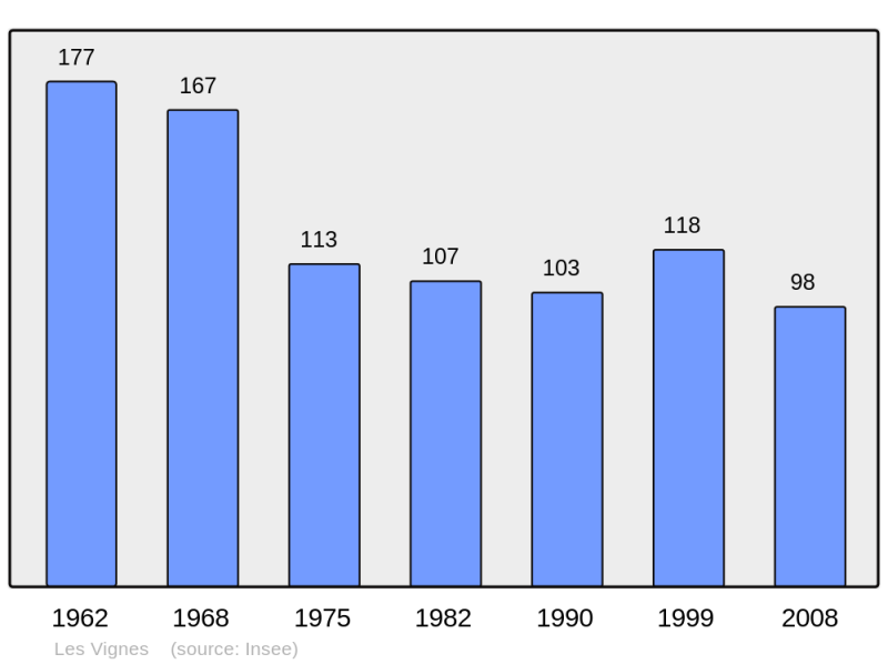 Soubor:Population - Municipality code 48195.png