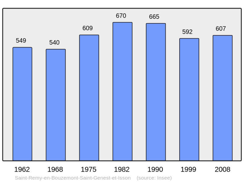 Soubor:Population - Municipality code 51513.png
