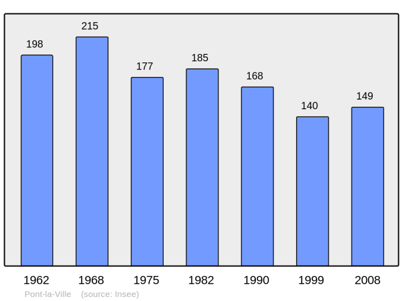 Soubor:Population - Municipality code 52399.png