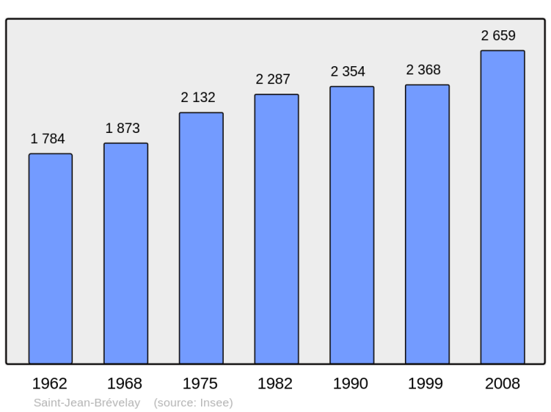 Soubor:Population - Municipality code 56222.png