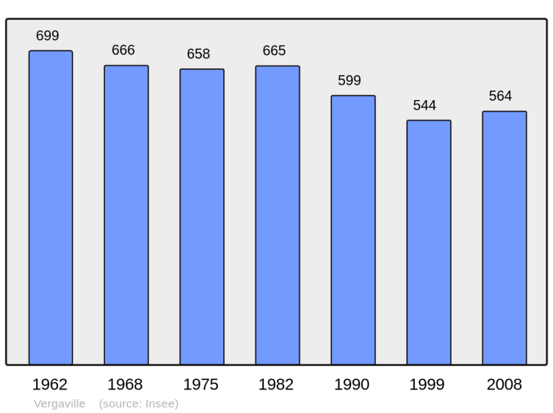Soubor:Population - Municipality code 57706.png