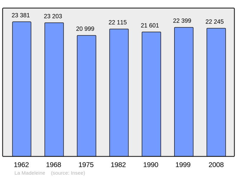 Soubor:Population - Municipality code 59368.png
