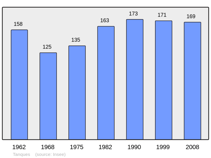 Soubor:Population - Municipality code 61479.png