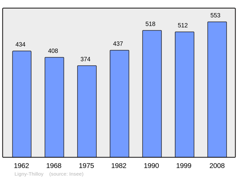 Soubor:Population - Municipality code 62515.png