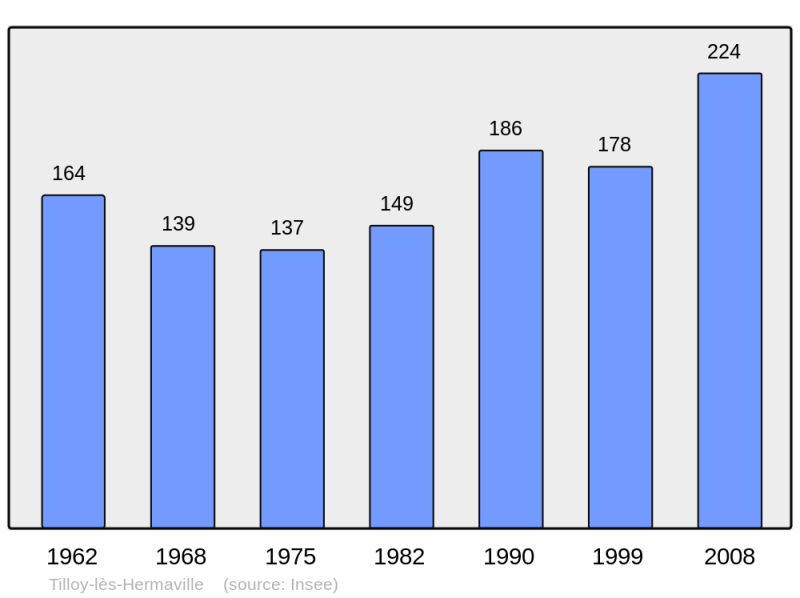Soubor:Population - Municipality code 62816.png