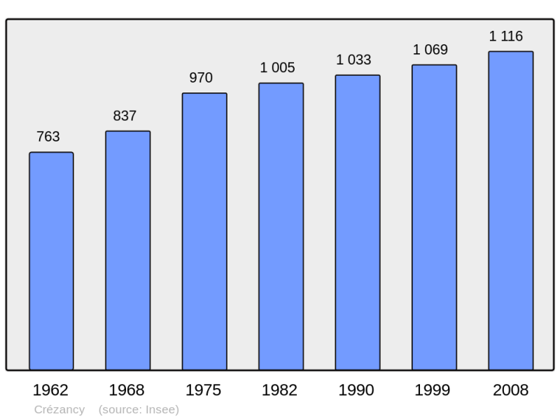 Soubor:Population - Municipality code 02239.png