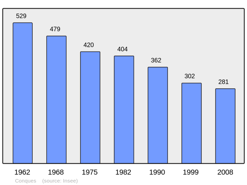 Soubor:Population - Municipality code 12076.png