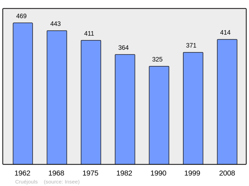 Soubor:Population - Municipality code 12087.png
