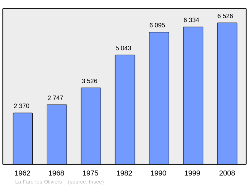 Soubor:Population - Municipality code 13037.png
