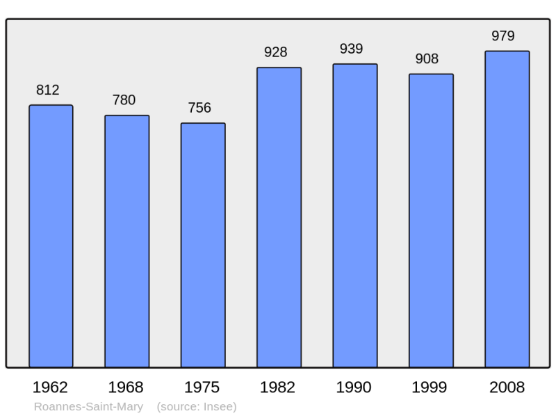 Soubor:Population - Municipality code 15163.png