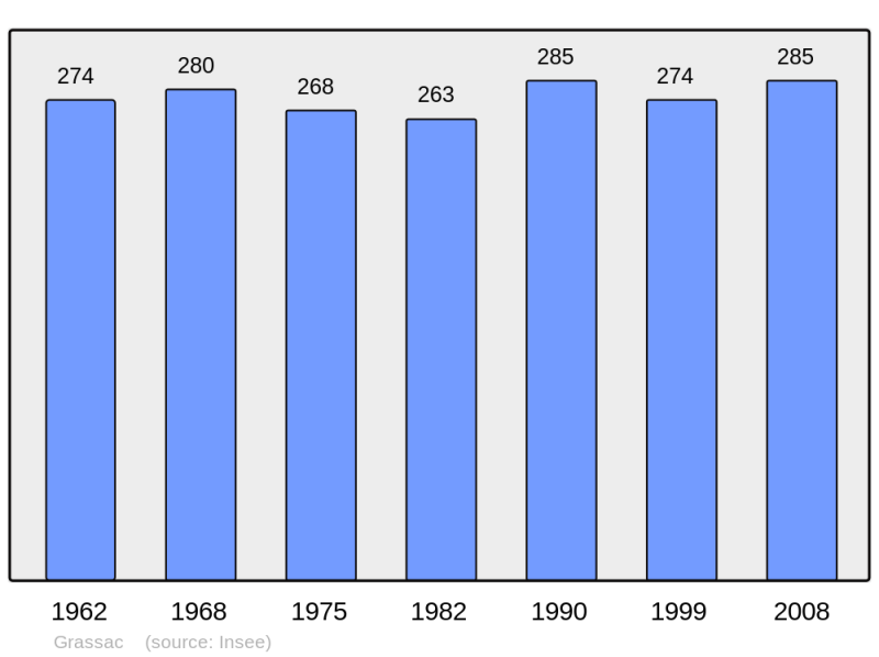 Soubor:Population - Municipality code 16158.png