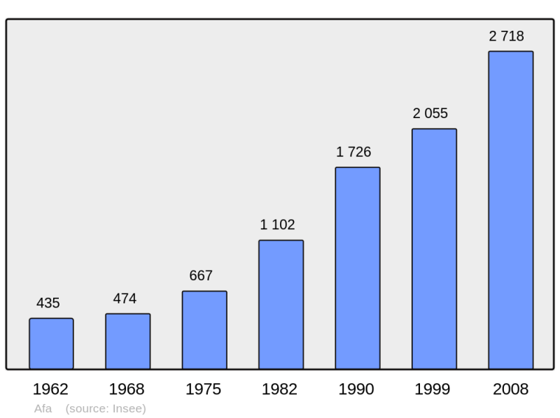 Soubor:Population - Municipality code 2A001.png