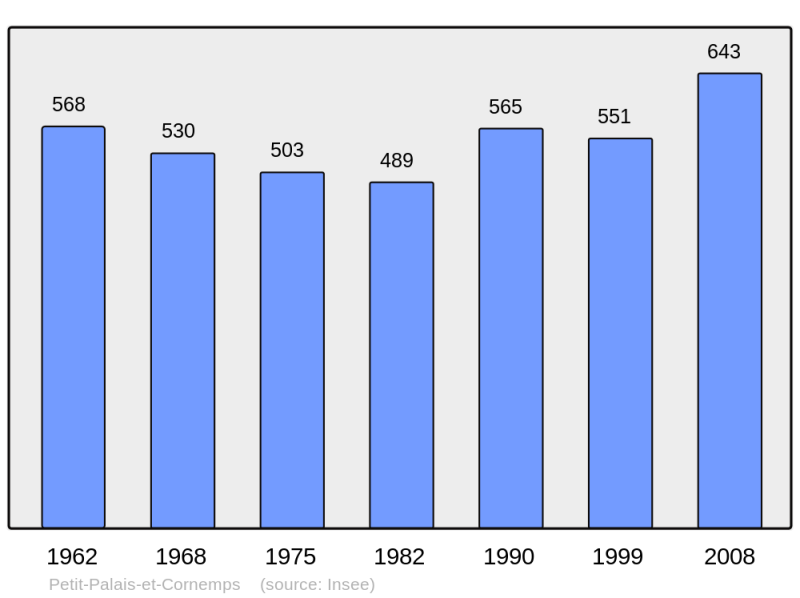 Soubor:Population - Municipality code 33320.png
