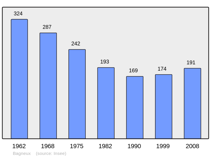 Soubor:Population - Municipality code 36011.png