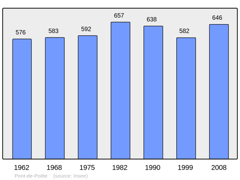 Soubor:Population - Municipality code 39435.png