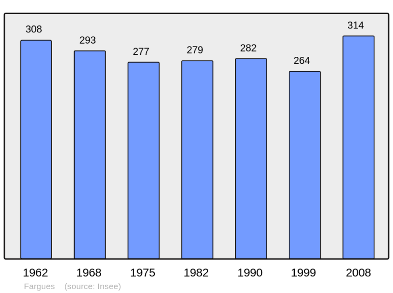 Soubor:Population - Municipality code 40099.png