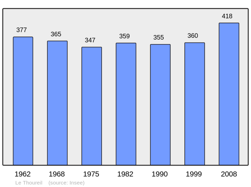 Soubor:Population - Municipality code 49346.png