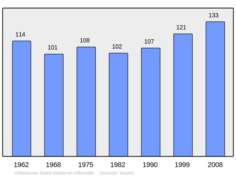 Soubor:Population - Municipality code 51628.png