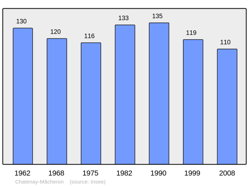 Soubor:Population - Municipality code 52115.png