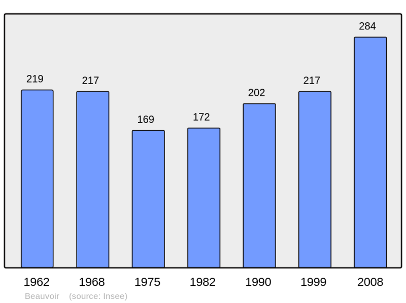 Soubor:Population - Municipality code 60058.png