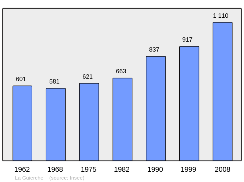Soubor:Population - Municipality code 72147.png