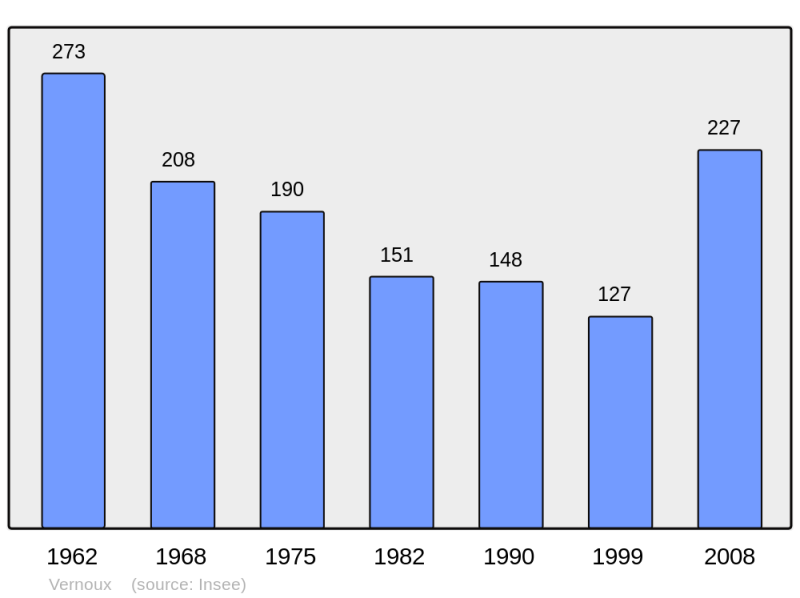 Soubor:Population - Municipality code 01433.png